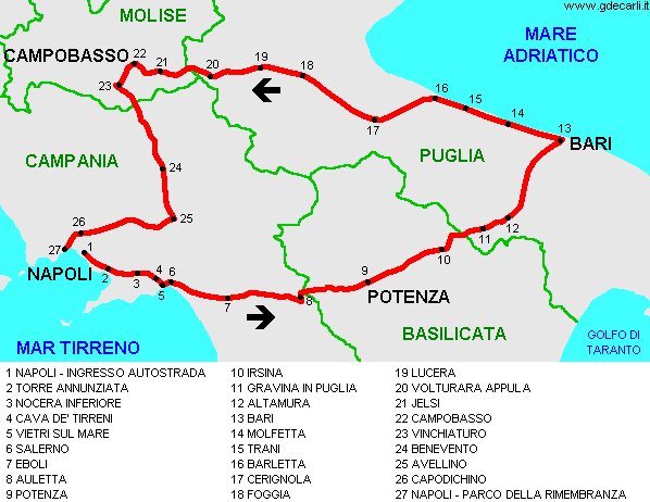 Circuito delle Province Meridionali - Coppa Principessa di Piemonte 1933